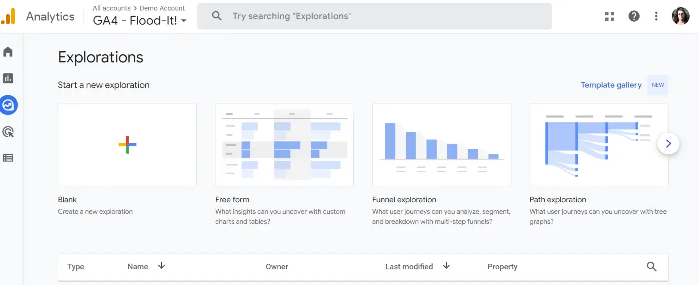 Google Analytics keşifleri