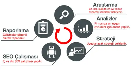 Kurumsal Seo Danışmanlığı