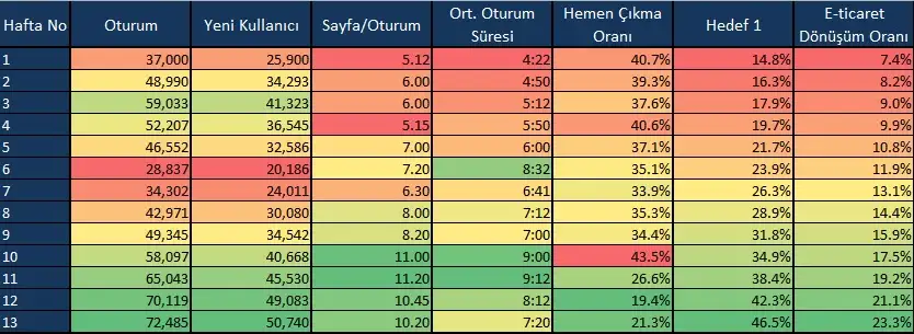 esenyurt seo raporu örneği