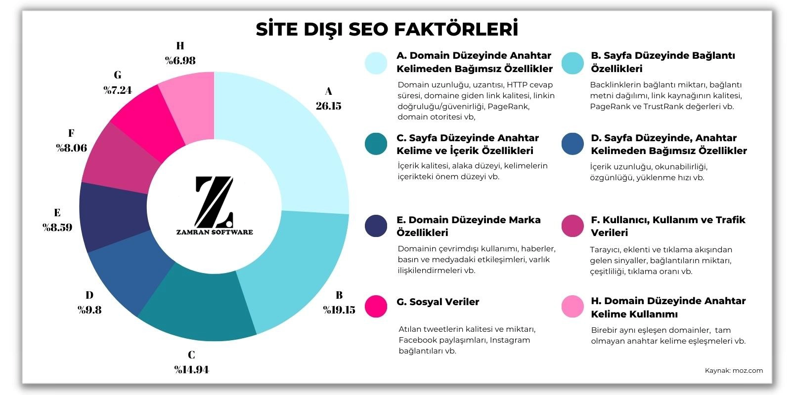 Site Dışı SEO Faktörleri