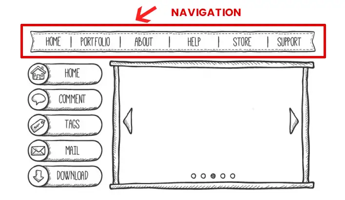 web sitesi navigasyonu